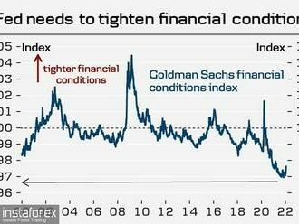 Fed potvrzuje přechod ke zpřísnění finančních podmínek. Je pandemie u konce?