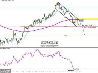 Obchodní signály pro pár GBP/USD na 27.–28. ledna 2022: nakupujte nad úrovní 1,3427  