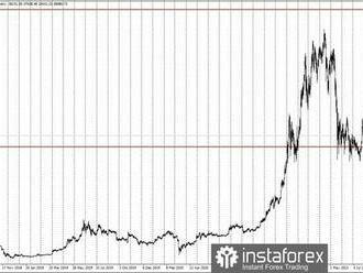 Před oznámením rozhodnutí Fedu o sazbách bitcoin vyvinul krátkou rally