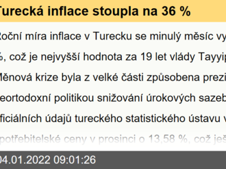 Turecká inflace stoupla na 36 %