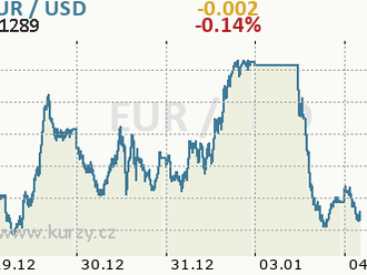 Přehled páru EUR/USD – 4. 1. 2021. Podle WHO bude pandemie koronaviru lidstvo provázet i v roce 2022