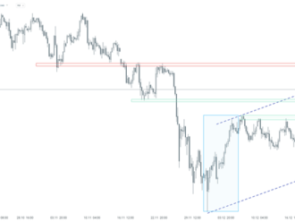 Graf dňa - OIL.WTI  