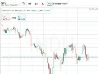 Americké akcie se uzavřely na nižší úrovni, Dow Jones klesl o 0,02 %