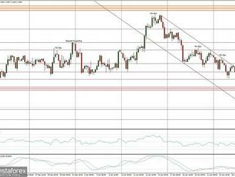 Technická analýza páru EUR/USD na 31. ledna 2022