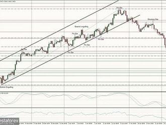 Technická analýza páru GBP/USD na 31. ledna 2022