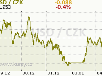 Technická analýza páru GBP/USD na 4. ledna 2022