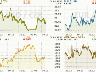 EUR/USD: Vítězství amerického dolaru neznamená pokles eura