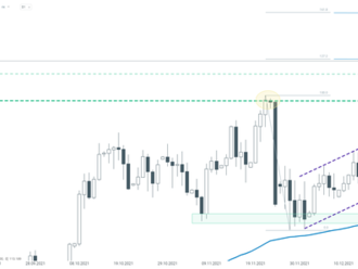 USDJPY vyskočil nad hladinu 116,00