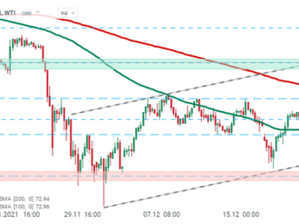 Ropa na rozhodnutí OPEC+ výrazně nereaguje