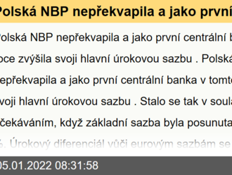 Polská NBP nepřekvapila a jako první centrální banka v tomto roce zvýšila svoji hlavní úrokovou sazbu. - Ranní glosa: NBP jako první centrální banka v roce 2022 zvyšuje úrokové sazby