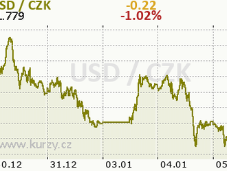 GBP/USD: Plán na evropskou seanci 5. ledna. COT reporty. Libroví býci si na úrovni 1,3550 odpočinuli