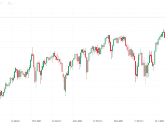 Ranní shrnutí  : S&P500   klesl o 1,94 %, Dow   ztratil 1,07 % a Nasdaq   propadl o 3,34 %