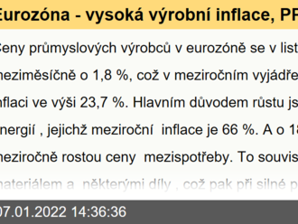 Eurozóna - vysoká výrobní inflace, PPI téměř na 24% - klíčové jsou energie