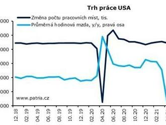 Trh práce v USA dodal rozporuplná čísla a investorům moc nepomůže