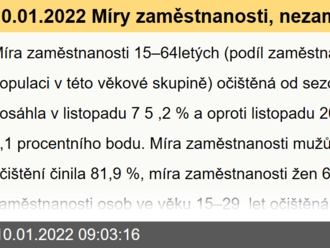 10.01.2022 Míry zaměstnanosti, nezaměstnanosti a ekonomické aktivity - listopad 2021