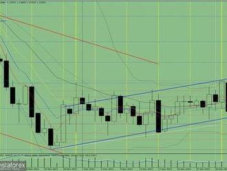 Analýza indikátorů. Denní přehled pro pár EUR/USD 10. ledna 2022