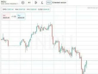 Americké akcie zakončily obchodování smíšeně; Dow Jones Industrial Average klesl o 0,45 %