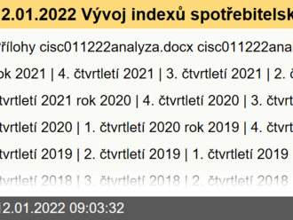 12.01.2022 Vývoj indexů spotřebitelských cen - 4. čtvrtletí 2021