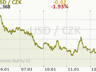 Technická analýza páru ETH/USD na 12. ledna 2022