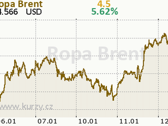 BREAKING: Ropa sa po údajoch o zásobách v USA obchoduje o niečo vyššie