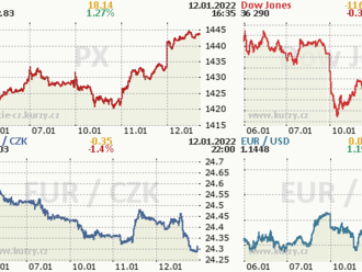12. ledna: Tohle potřebujete vědět   o středečním obchodování na Wall Street