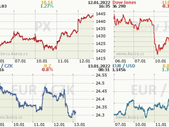 Wall Street ve středu přešlapovala na místě