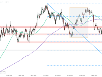 Obchod dňa - EURUSD  