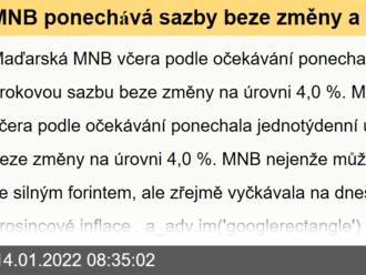 MNB ponechává sazby beze změny a čeká na prosincovou inflaci