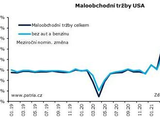 Předvánoční propad amerického maloobchodu trhům na náladě nepřidá