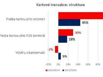 Jak jsme vloni utráceli