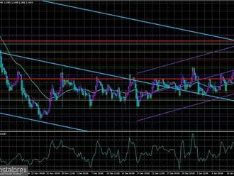 Přehled páru EUR/USD – 17. 1. 2022. Vícenásobné zvýšení sazeb Fedu nemusí Ameriku zachránit před vysokou inflac