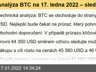 Analýza BTC na 17. ledna 2022 – sledujte průraz klíčových úrovní