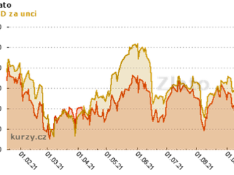 Obchodní signály pro ZLATO   na 18.–19. ledna 2022: prodávejte pod úrovní 1 823 USD  