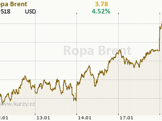 Ropa dnes zdražila na maximum od roku 2014, hrozí růst cen benzínu v ČR ke 40 korunám za litr. Důvodem je útok jemenských povstalců v Emirátech i slabá ruská těžba