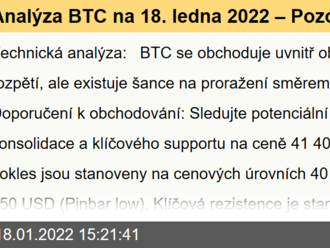 Analýza BTC na 18. ledna 2022 – Pozor na prolomení klíčové úrovně