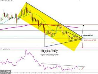 Obchodní signály pro ripple   na 19.–20. ledna 2022: nakupujte nad úrovní 0,7812  