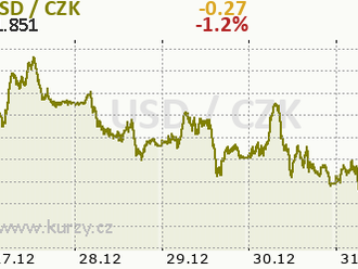 Kdo se ujme vedení, americký dolar nebo čínský jüan?