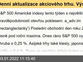 Denní aktualizace akciového trhu. Výskyt omikronu klesá. Korekce na trhu je opožděná.