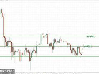 Analýza BTC na 19. ledna 2022 – potenciál vzestupné rotace