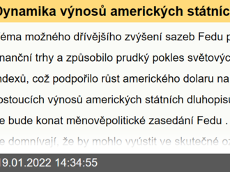 Dynamika výnosů amerických státních dluhopisů ovlivňuje trhy