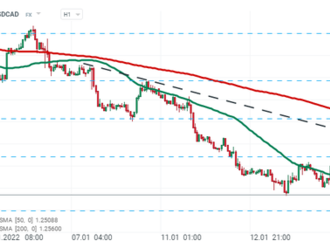 CAD posilňuje po údajoch o inflácii z Kanady