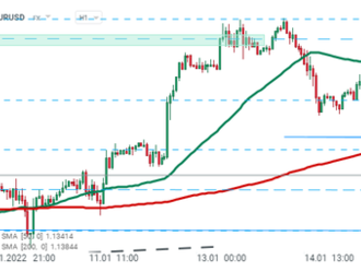 Dolar klesá po datech z amerického trhu práce a výrobním Philly Fed indexu