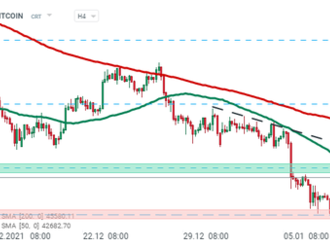 Bitcoin roste i přes negativní zprávy