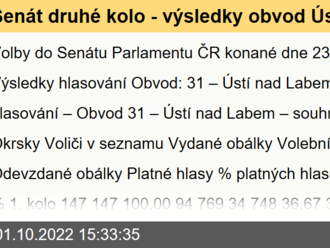 Senát druhé kolo - výsledky obvod Ústí nad Labem