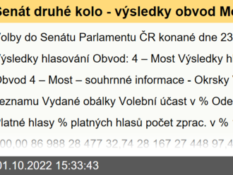 Senát druhé kolo - výsledky  obvod Most