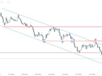 EURUSD   - Technická analýza