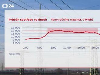 Šetříme elektřinou - Česko se připravuje na povinné pětiprocentní úspory elektřiny v hodinách s nejvyšší spotřebou, na kterých se dohodli unijní ministři pro energetiku.