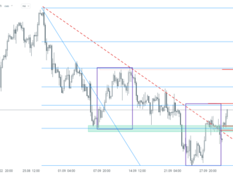 WTI roste o téměř 5%