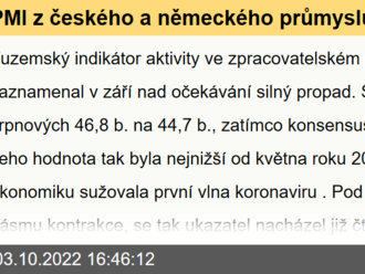 PMI z českého a německého průmyslu zaznamenaly propad  