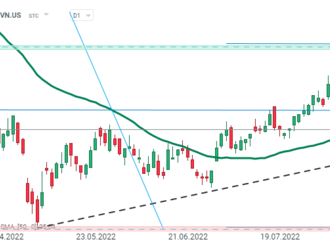 Akcie Rivianu rostou o 8.0% v premarketu